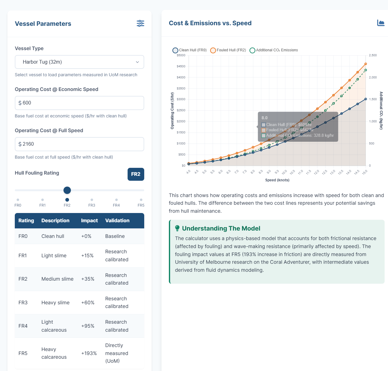 Fouling Cost Calculator Tool