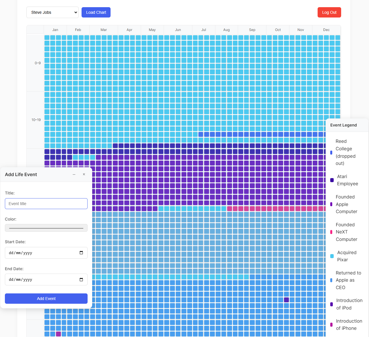 Life Tracker Wellness Application