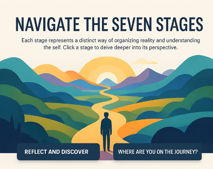 Stages of Mind Visualization