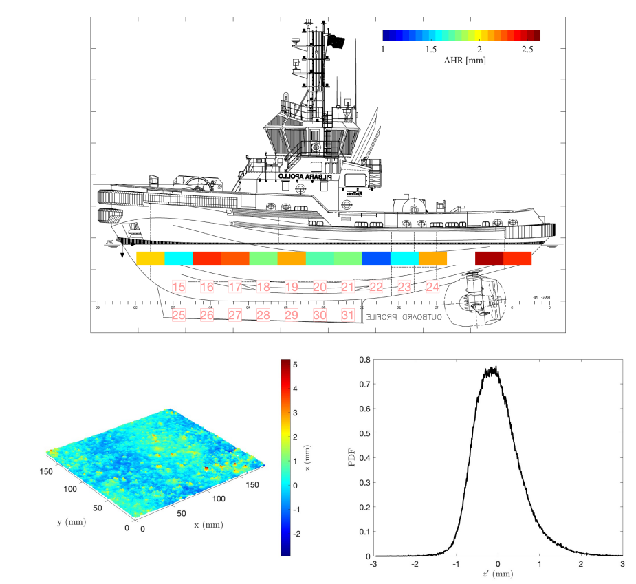 3D surface reconstruction showing hull roughness