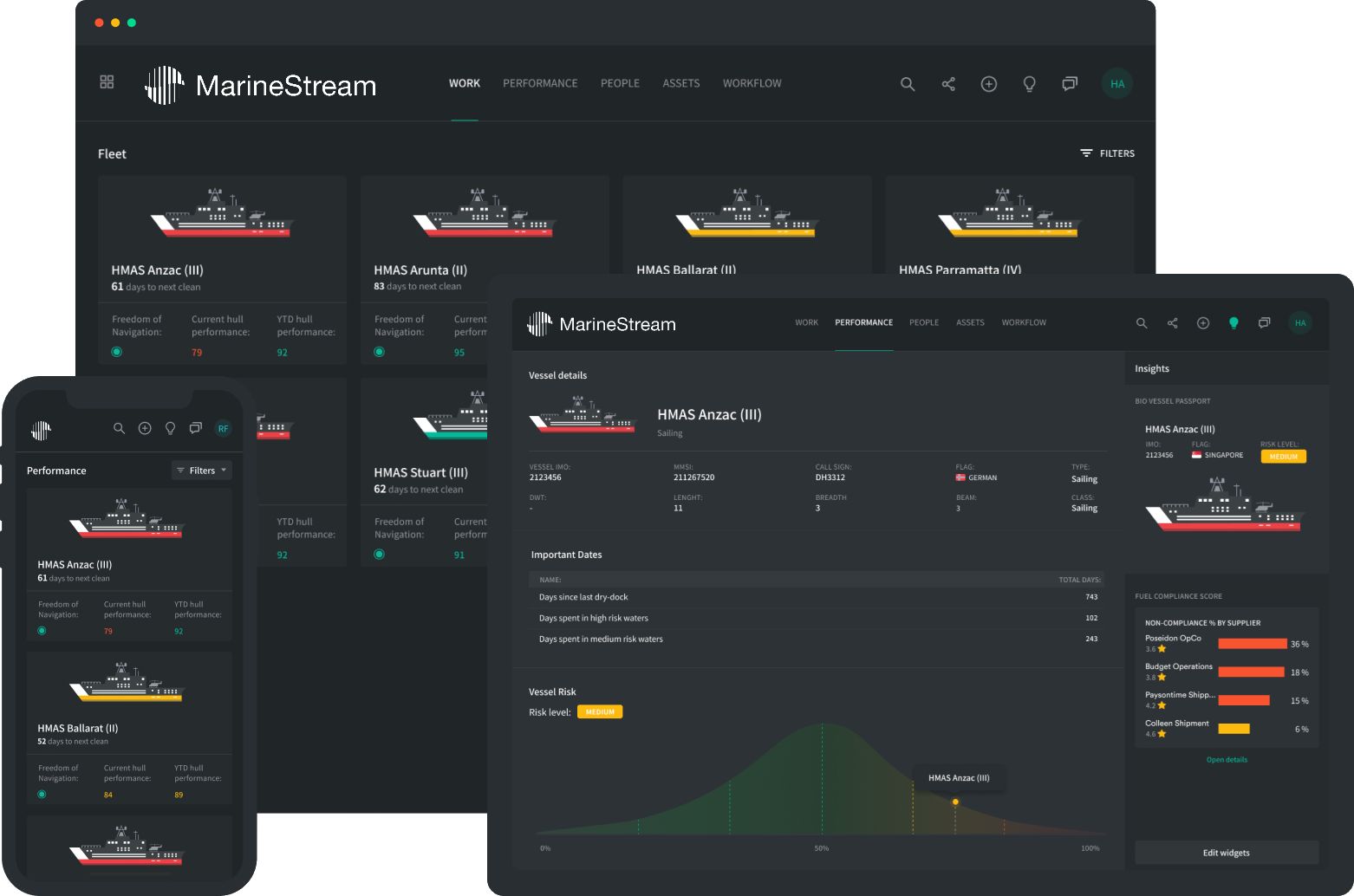 Digital integration dashboard showing vessel performance metrics